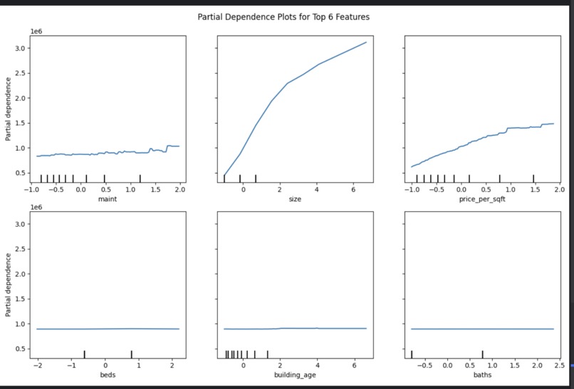The Toronto real estate price prediction – screenshot 7