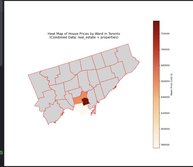 The Toronto real estate price prediction – screenshot 8