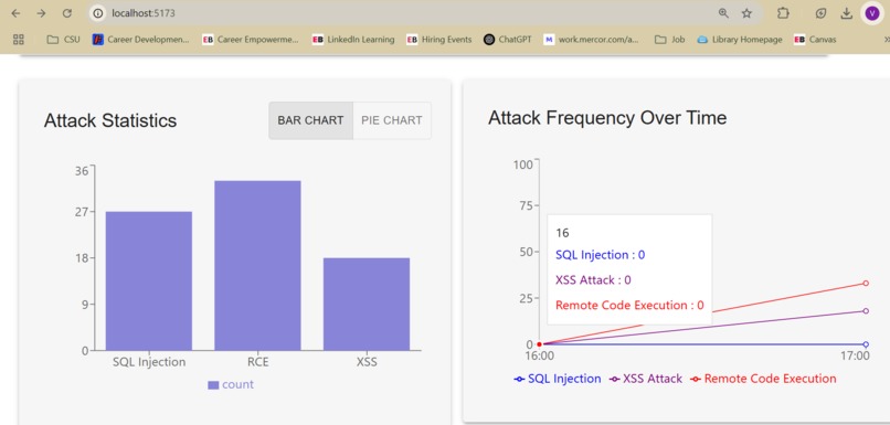 Adaptive AI Honeypot – screenshot 2