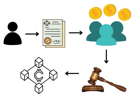 Decentralized Energy DAO – screenshot 1