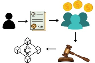Decentralized Energy DAO