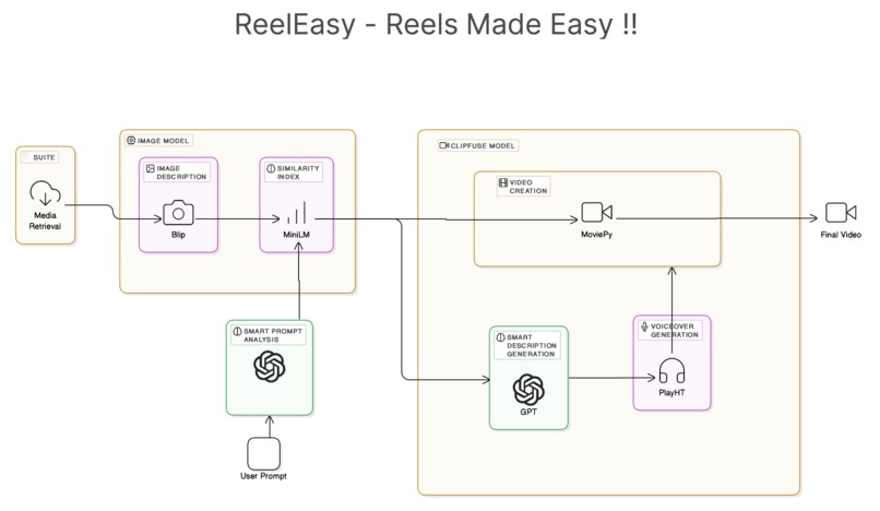 ReelEasy – screenshot 2