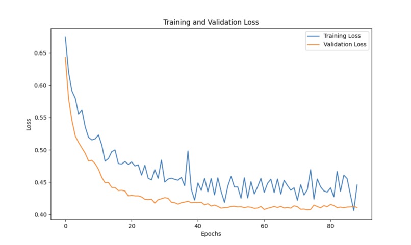 Sugar-Sense – screenshot 1