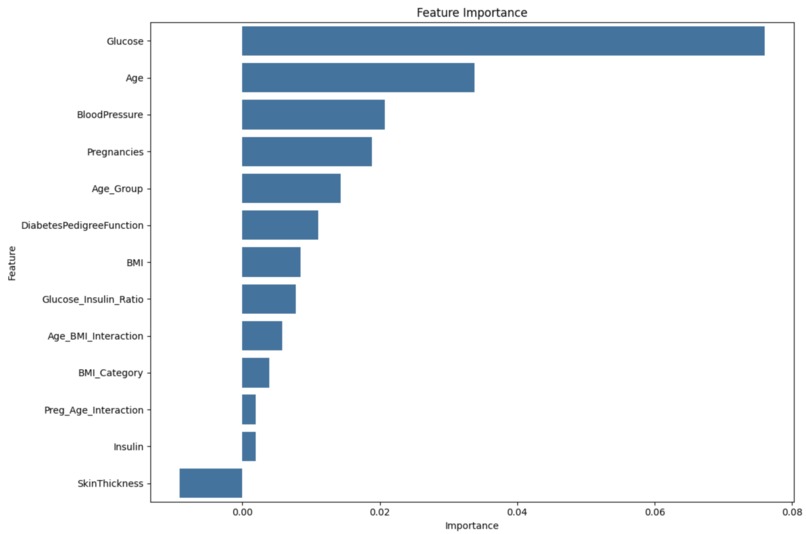 Sugar-Sense – screenshot 2