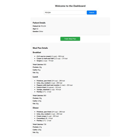 A Personalized Meal Recommendation System – screenshot 1