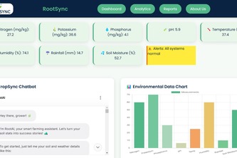 RootSync