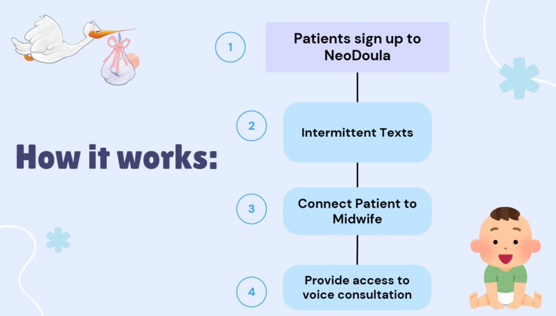 NeoDoula – screenshot 9