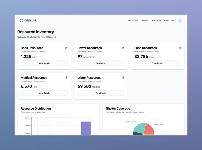 CrisisLink – screenshot 4