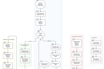 Code Catalyst | Devpost