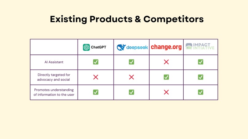 Impact Initiative  – screenshot 5
