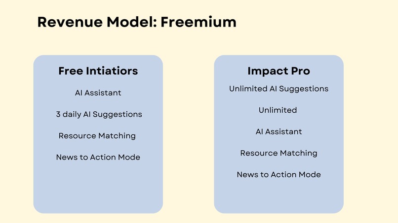 Impact Initiative  – screenshot 4