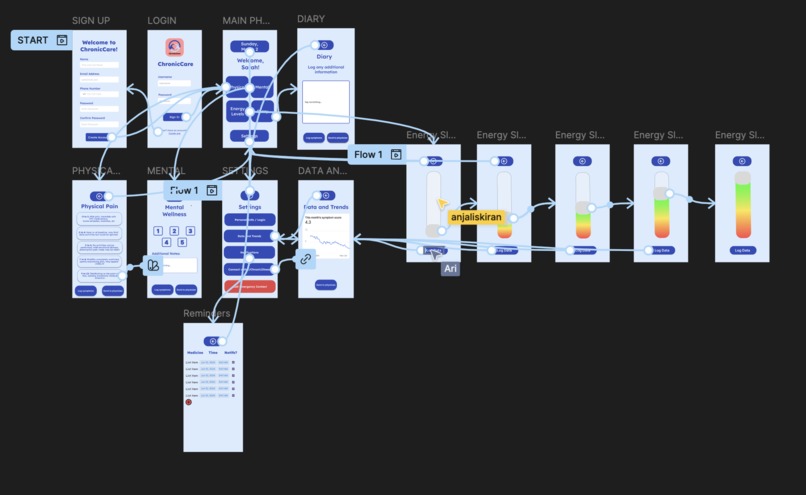 ChronicCare – screenshot 1
