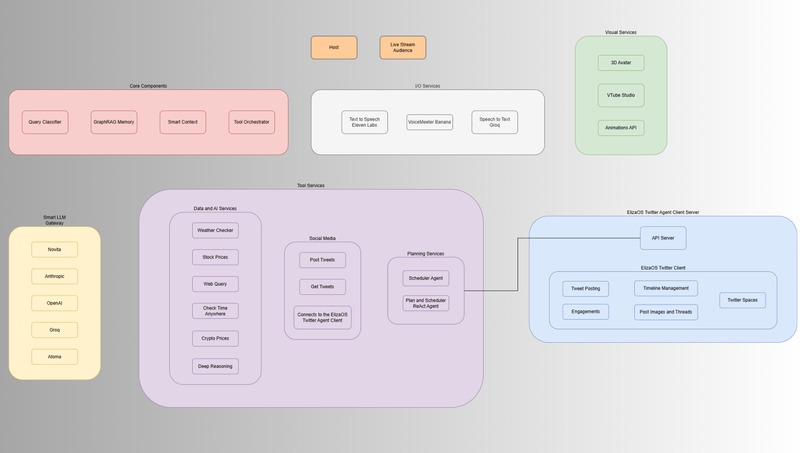 Rin AI Multimodal Intents Agent – screenshot 2