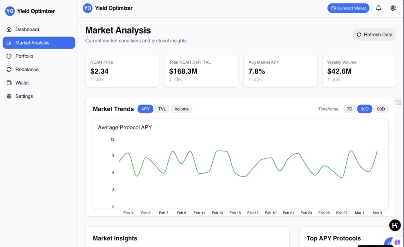 DeFi Yield Optimizer Agent(yieldsage.ai) – screenshot 2
