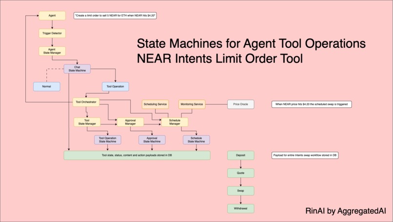 Rin AI Multimodal Intents Agent – screenshot 3