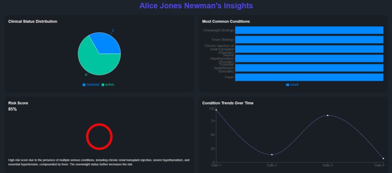Predictive AI Healthcare Insighter – screenshot 1