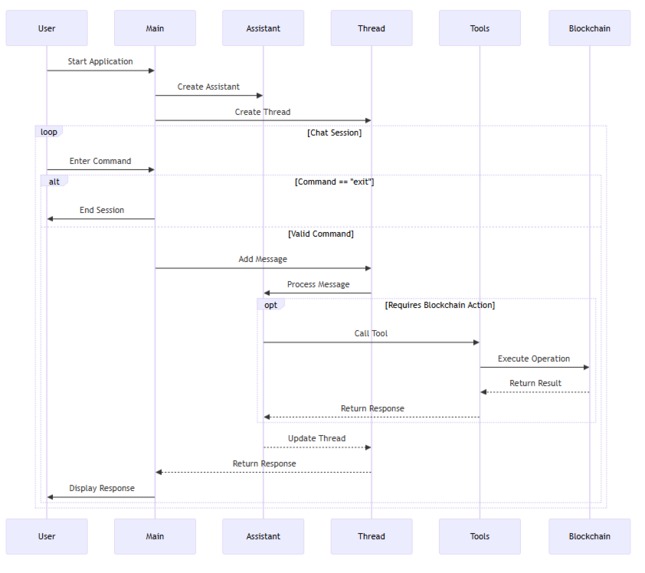 AIneum – screenshot 1