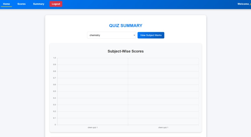 quiz_master – screenshot 4
