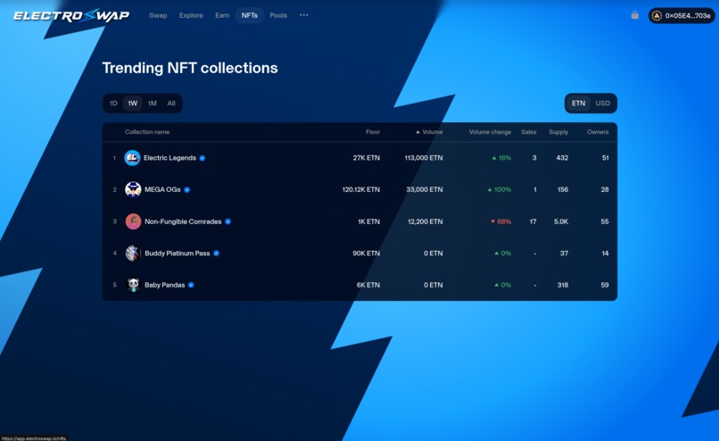 ElectroSwap - Electroneum DEX – screenshot 7