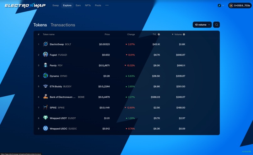 ElectroSwap - Electroneum DEX – screenshot 4