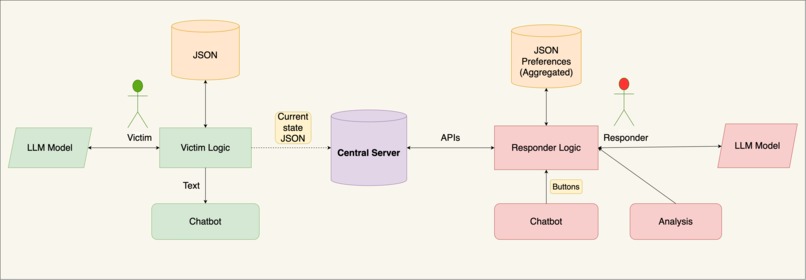 AidPulse – screenshot 2