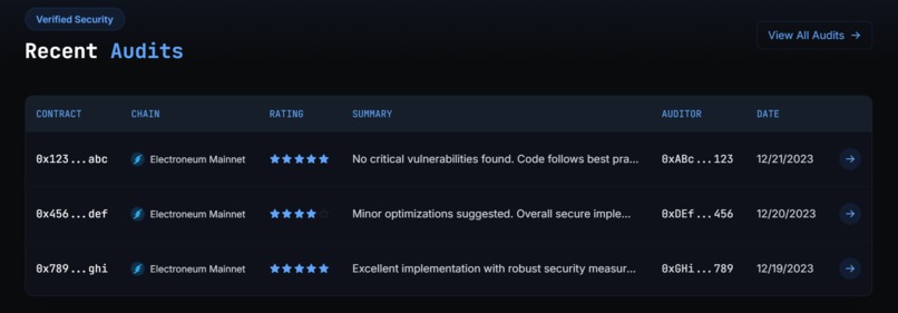 AuditFi – screenshot 7