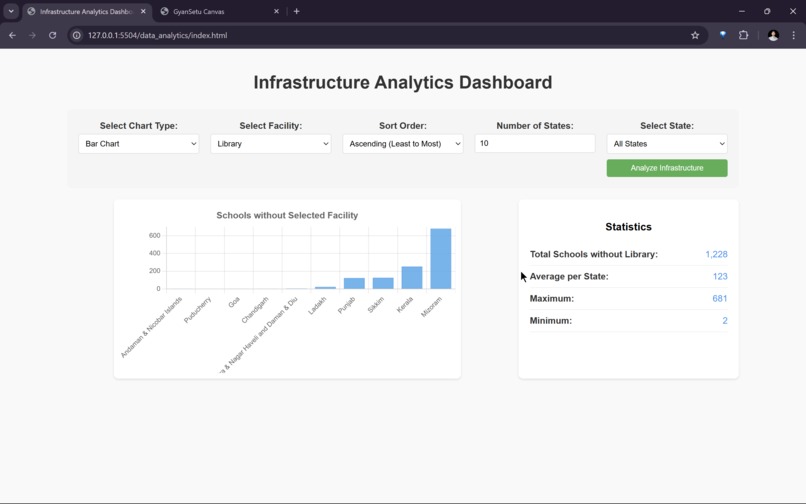 GyanSetu – screenshot 11