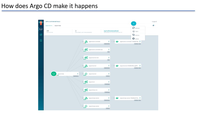 DevOps Automation for Blue Green Deployments – screenshot 2