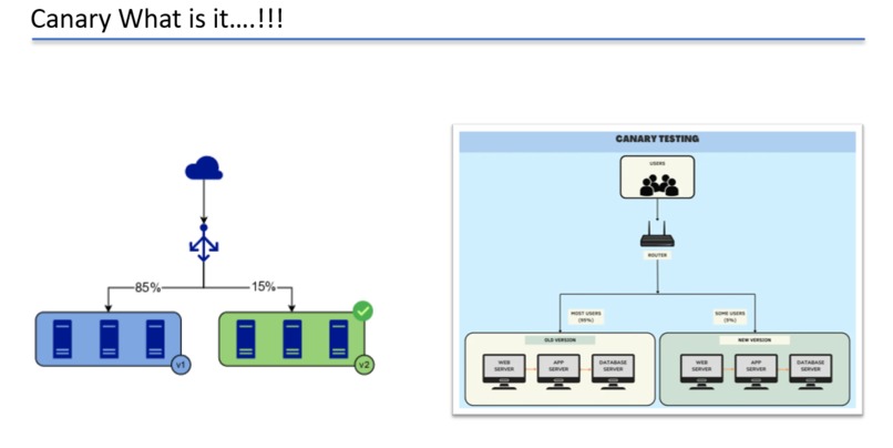 DevOps Automation for Blue Green Deployments – screenshot 3