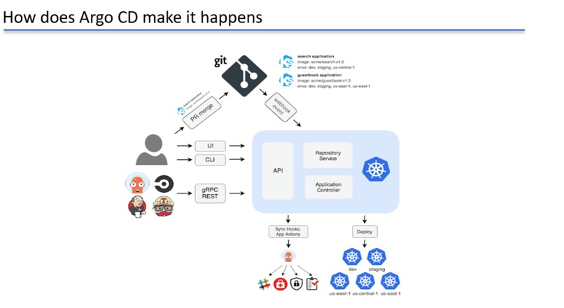 DevOps Automation for Blue Green Deployments – screenshot 4