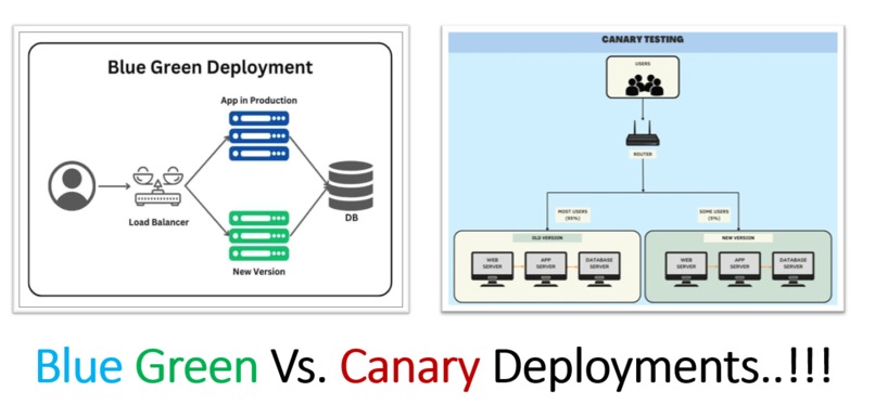 DevOps Automation for Blue Green Deployments – screenshot 5