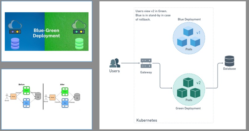 DevOps Automation for Blue Green Deployments – screenshot 6