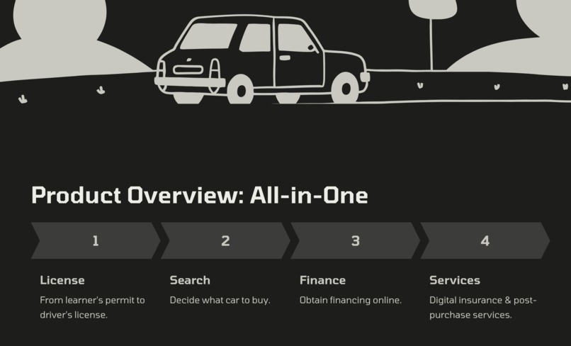 CarHub: Redefining Car Buying – screenshot 4