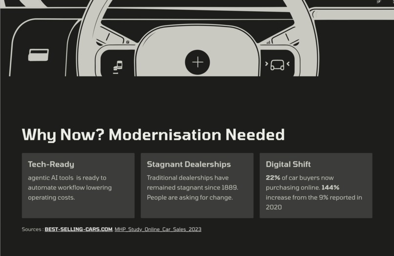 CarHub: Redefining Car Buying – screenshot 5