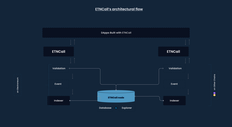 ETNCall – screenshot 5