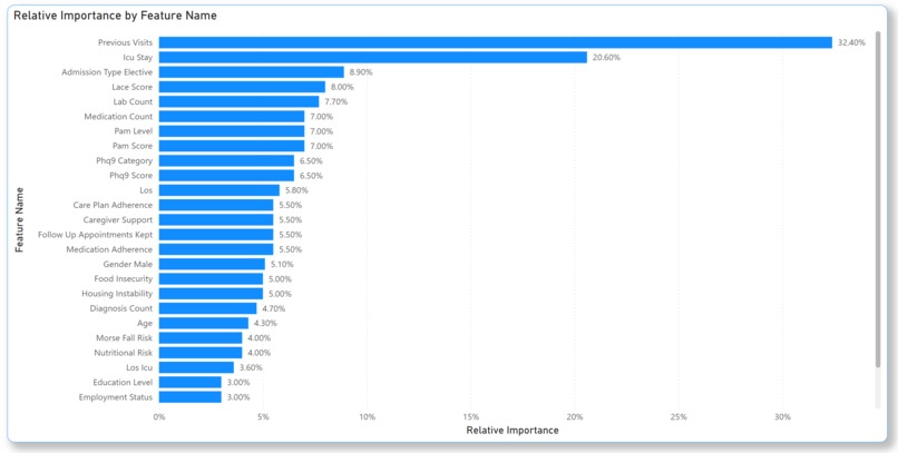 Team Re-Admit – screenshot 2