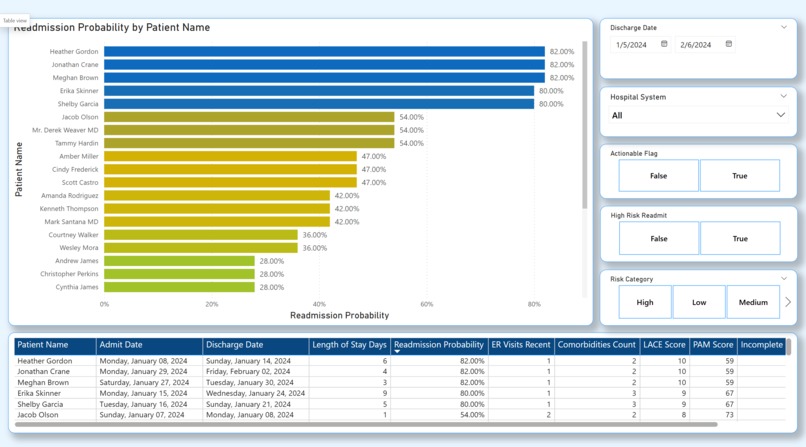 Team Re-Admit – screenshot 3