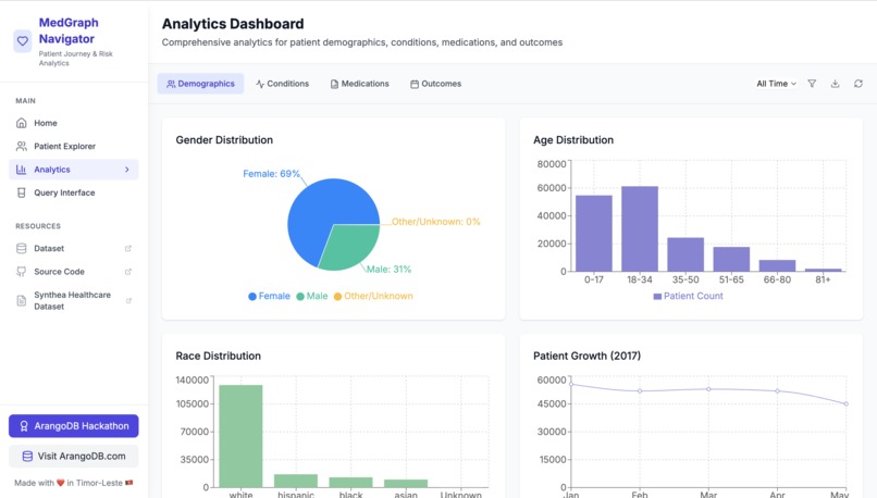 MedGraph Navigator – screenshot 5