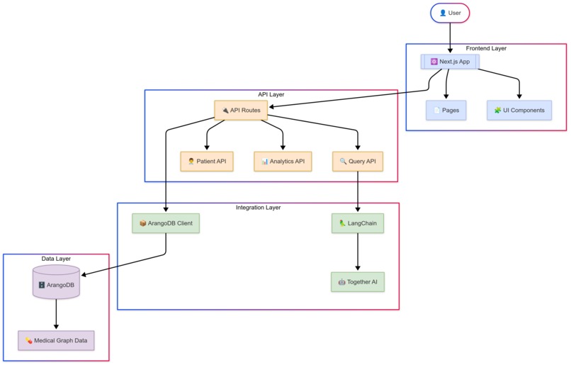 MedGraph Navigator – screenshot 2