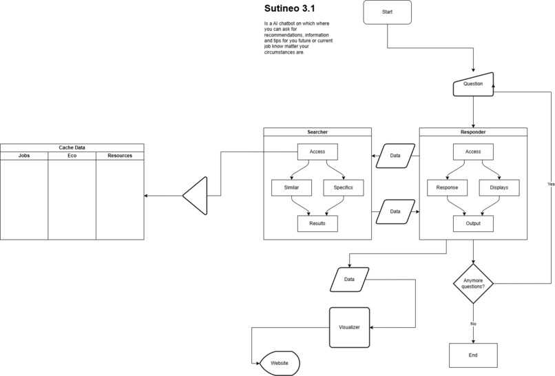 Convergent – screenshot 23
