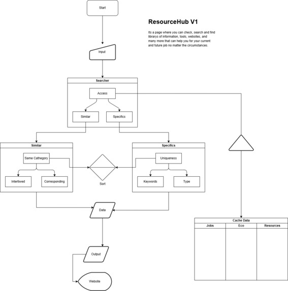Convergent – screenshot 27