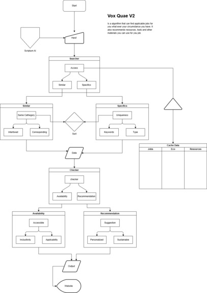 Convergent – screenshot 25
