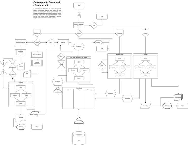 Convergent – screenshot 22