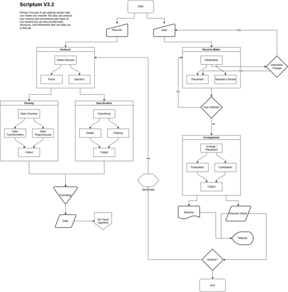 Convergent – screenshot 24