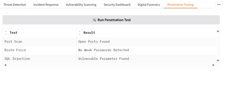 CyberShieldX: AI-Powered Cybersecurity Suite  – screenshot 4