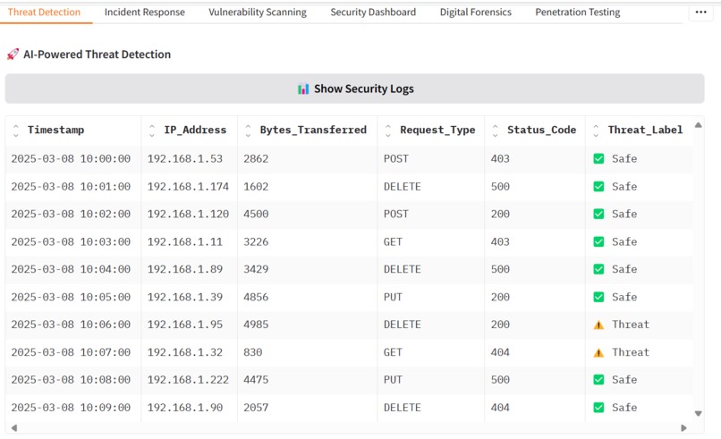 CyberShieldX: AI-Powered Cybersecurity Suite  – screenshot 9