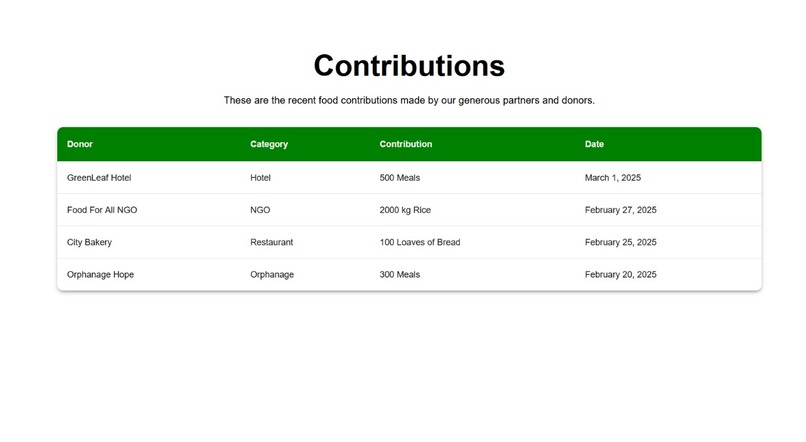 Project-HungerAid – screenshot 3