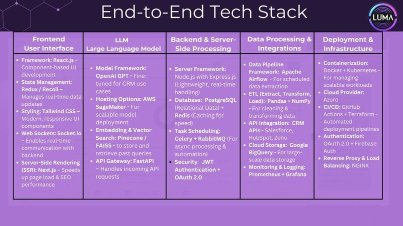 Luma – screenshot 12