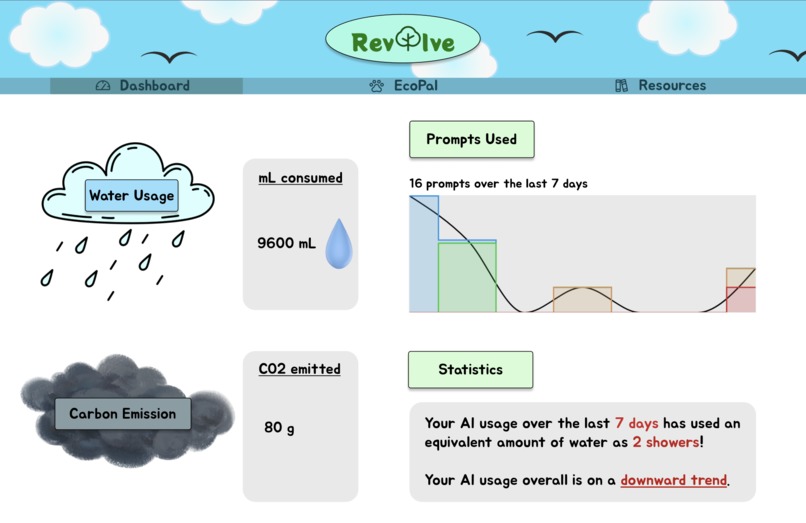 RevAIve – screenshot 1