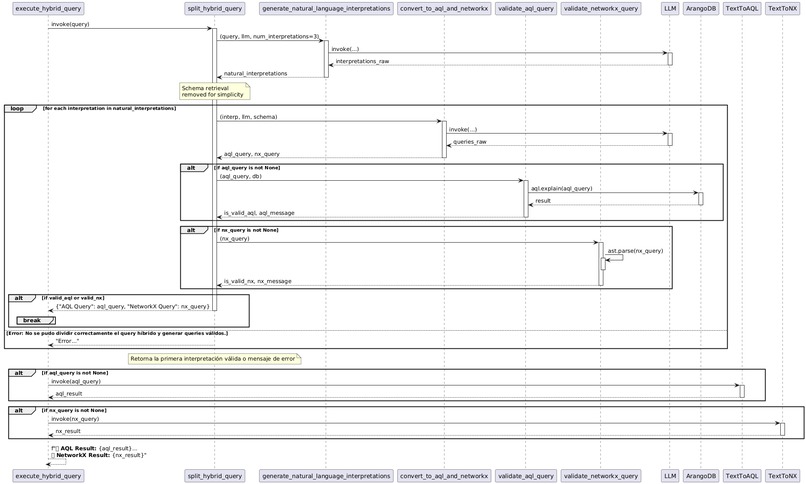 ArangoGraph Geo X-ray – screenshot 5